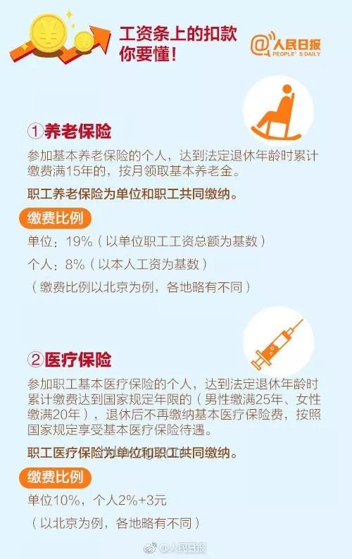 中办国办：解读合理提高最低工资标准